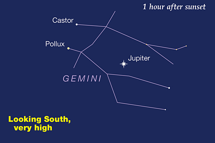 Sky at a Glance: Your Weekly Guide to Night Sky Events